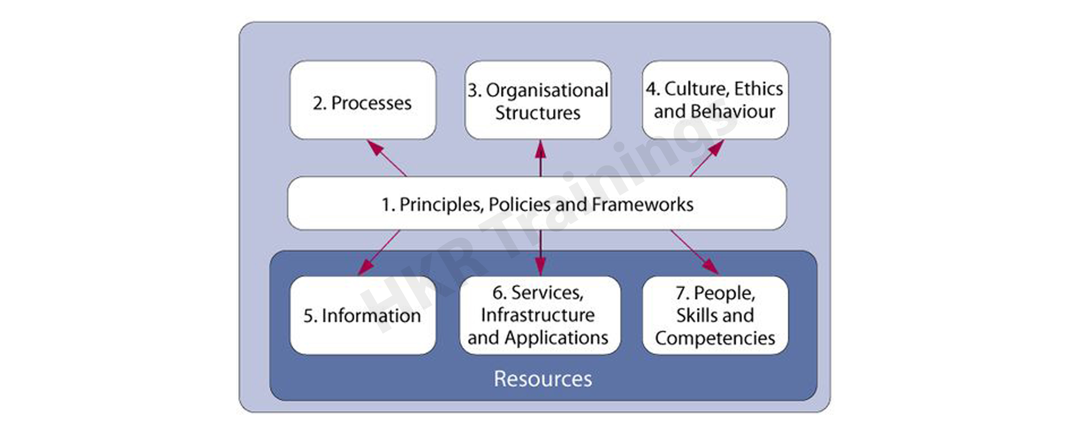 enable holistic approach